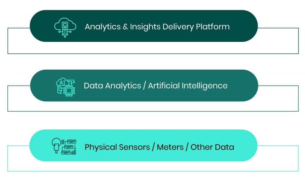 Artificial Intelligence for Water / Wastewater Treatment Process ...